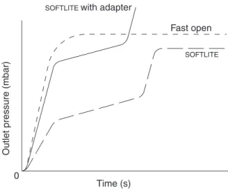 Fig. 3.  Servo pressure regulation  SOFTLITE  models