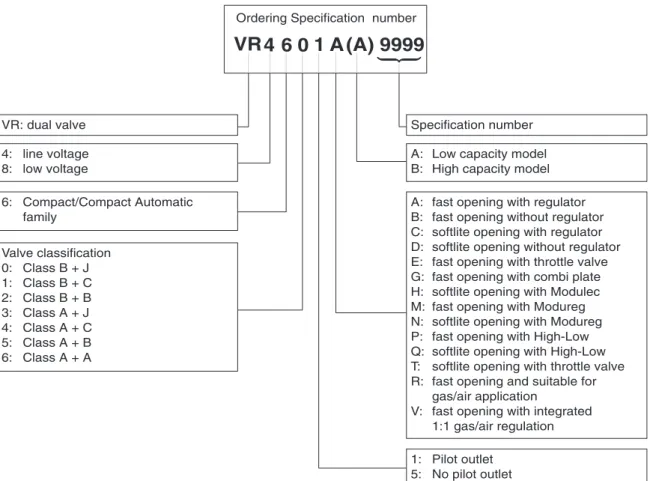 Fig. 5.  Model number chart