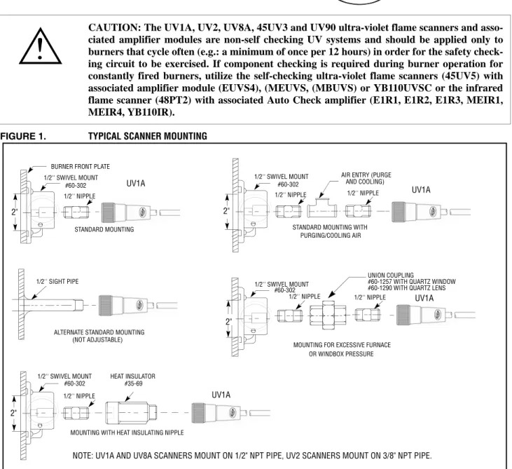 FIGURE 1. TYPICAL SCANNER MOUNTING
