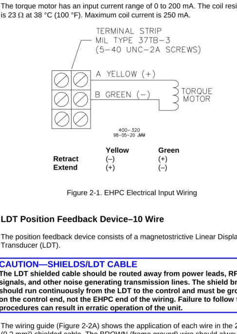 Figure 2-1. EHPC Electrical Input Wiring 