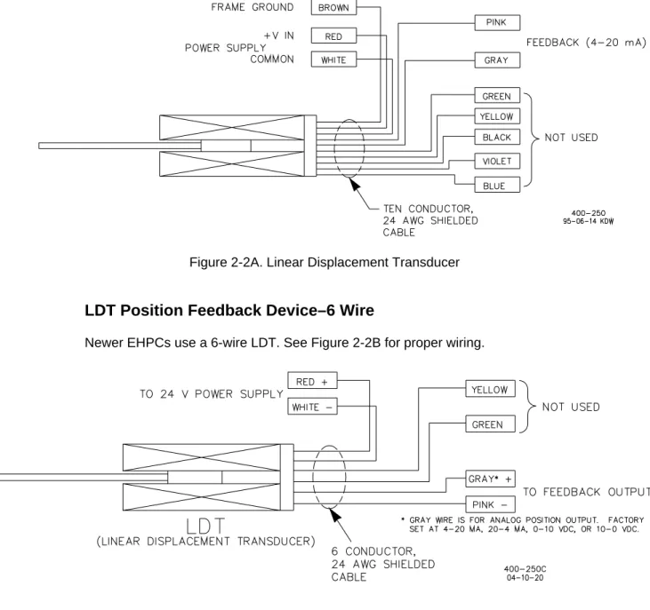Figure 2-2B. Linear Displacement Transducer–6 Wire 