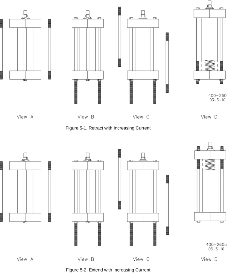 Figure 5-1. Retract with Increasing Current 