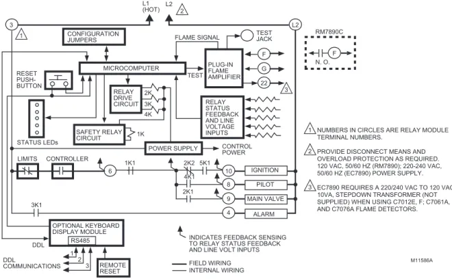 Fig. 1. Internal block diagram of the RM/EC7890.CONFIGURATION JUMPERSMICROCOMPUTERRESET PUSH-BUTTONSTATUS LEDsSAFETY RELAY CIRCUITPOWER SUPPLYOPTIONAL KEYBOARD DISPLAY MODULEPLUG-INFLAMEAMPLIFIERRELAYDRIVE CIRCUITCONTROLPOWERTESTJACKREMOTERESETDDLDDLCOMMUN