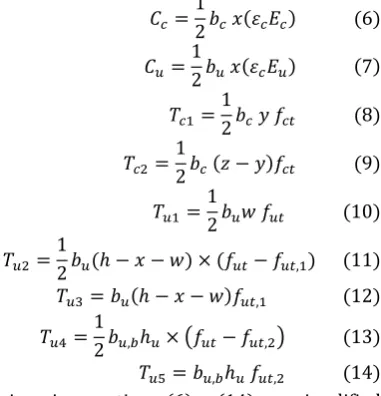 Figure 8: Analytical model flow chart 