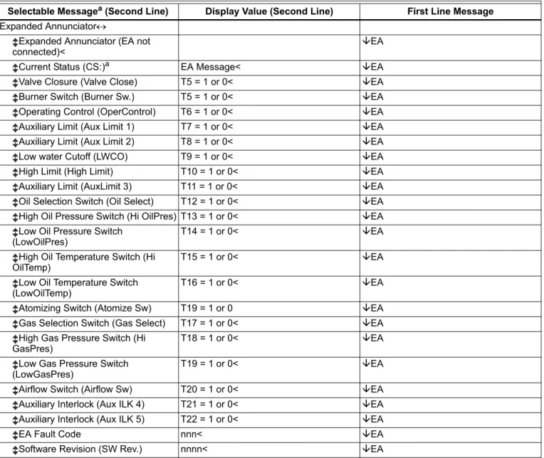 Table 21 provides the sequence and status hold messages.
