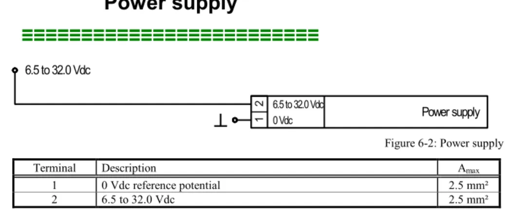 Figure 6-2: Power supply 