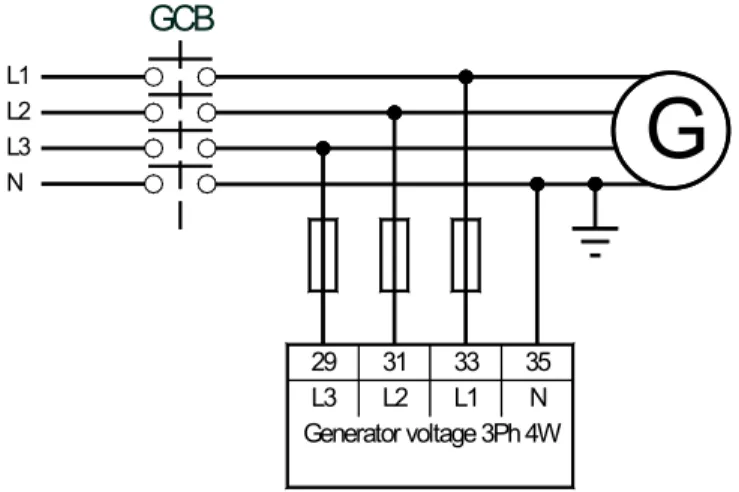 Figure 6-3: Voltage measuring - generator 3Ph 4W 