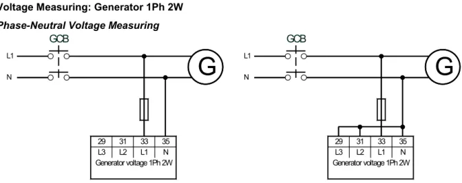 Figure 6-6: Voltage measuring - generator 1Ph 2W, phase-neutral  Phase-Phase Voltage Measuring 
