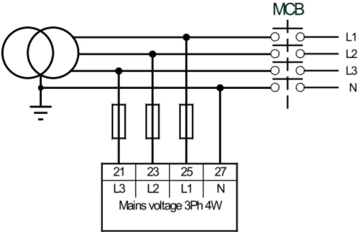 Figure 6-8: Voltage measuring - mains 3Ph 4W 