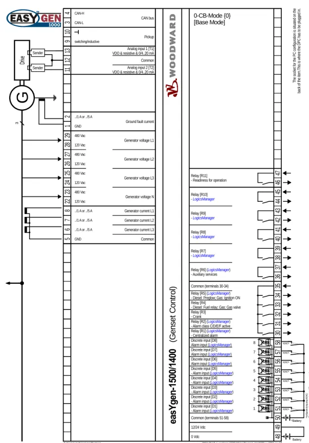 Figure 4-2: Wiring diagram - application mode {0} - base mode 