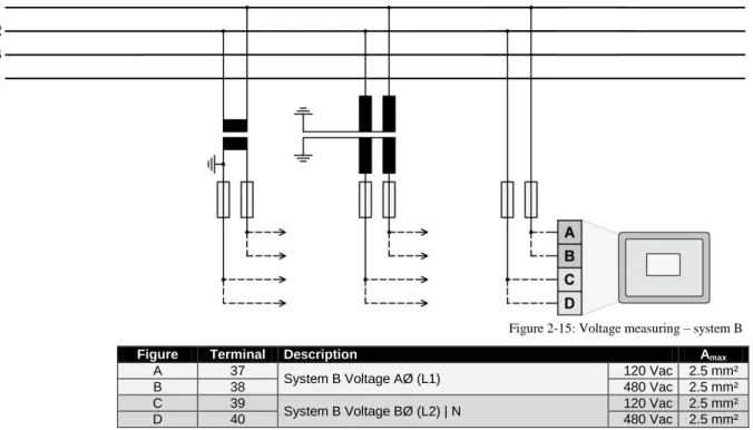 Figure 2-15: Voltage measuring – system B 