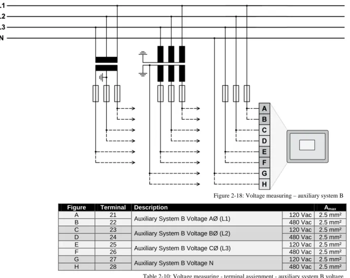 Figure 2-18: Voltage measuring – auxiliary system B 