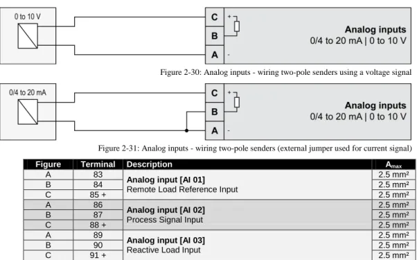Figure 2-30: Analog inputs - wiring two-pole senders using a voltage signal 