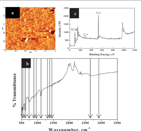 Fig. 1b shows a very broad, intense OH valence vibration bandThe FTIR spectrum of EG functionalized surface presented inare slightly shinear 2600 cm�1