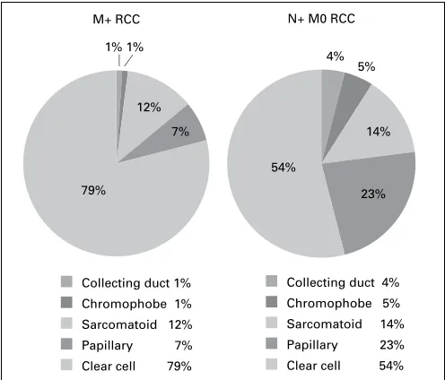 Fig. 1. P68.