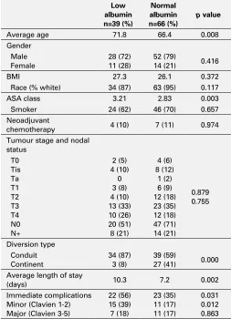 Table 1. P75. Patient characteristics and outcomes