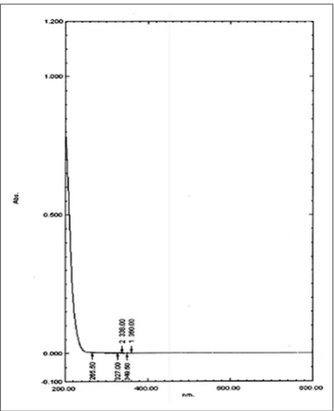 Fig. 6: Apremilast standard spectrum