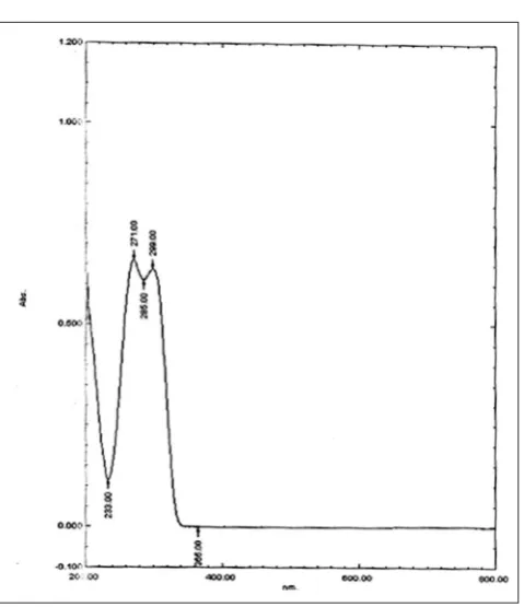 Fig. 8: Vorapaxar sulfate standard spectrum