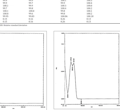 Fig. 13: Riociguat sample spectrum