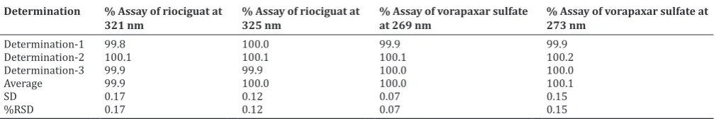 Table 3: Optical characteristics and linearity data