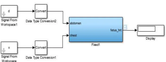 Fig 2.2 Simulink Model 1 
