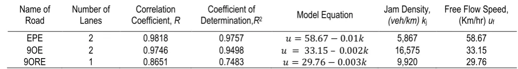 Table 8: Traffic data values for EPE, 9OE, and 9ORE 