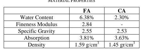 TABLE MATERIAL II PROPERTIES 