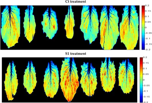 Figure  7.  Virtual  images  obtained  by  applying  the  Level  Salinity  Index  (LSI)  on  each  pixel  of  the  hyperspectral  images  of  lettuce  leaves,  from  calibration  set.  Pixels  colored  from  blue  to  red  are  showing increasing levels of