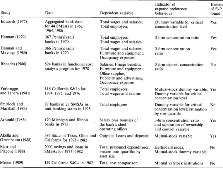 Table 1. Summary of expense-preference literature in financial services industry