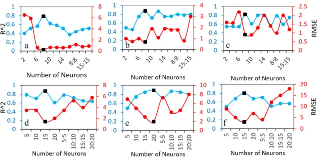 Table 4. Bands and band combinations used in machine learning and stepwise regression models for  in situ and satellite-derived SR data