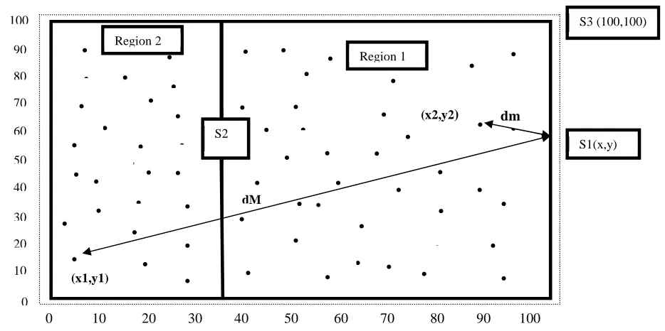 Fig. 2 Architecture of Inter-BAN communication 