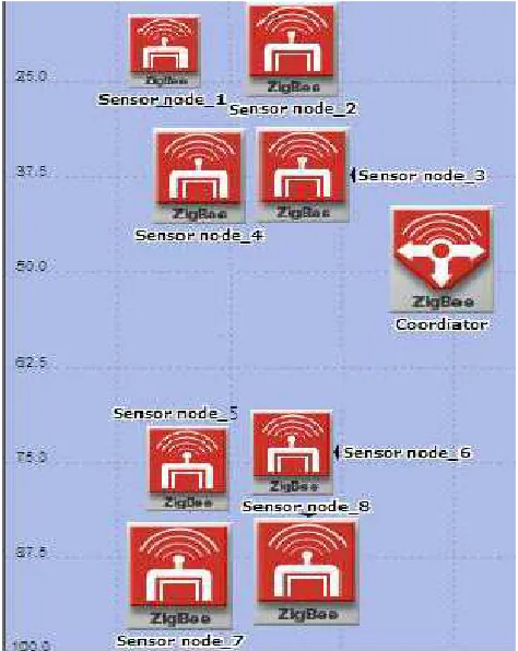 Fig. 2 First scenario design  
