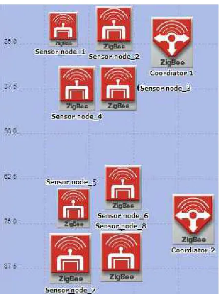 Fig. 6 Fifth scenario  