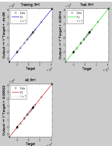 Fig. 8. BRBP’s Regression Analysis 