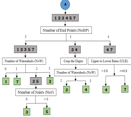 Fig  20a: Flow chart of user defined algorithm 
