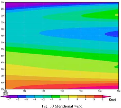 Fig. 30 Meridional wind  