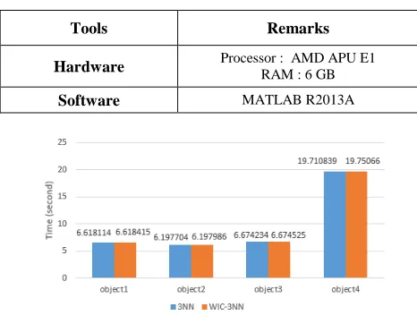 TABLE DEVICE AND SOFTWARE SPESIFICATION IN VI SIMULATION 