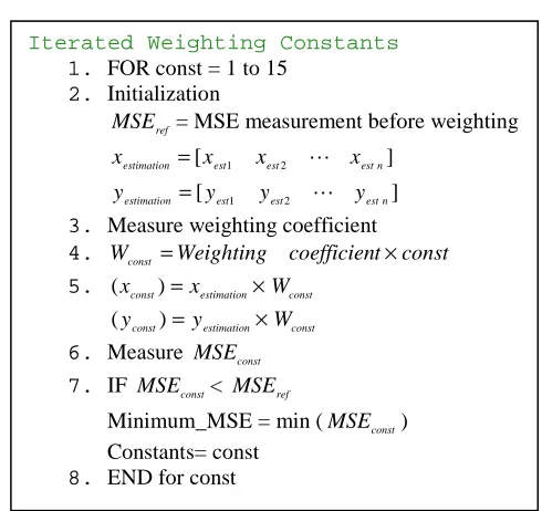 Fig. 3  Iterated Weighting Constants Algorithm 