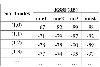 Fig. 6 Optimization constants curve for IWC-KNN 