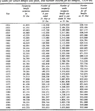 Table 3.1. Recipients of incapacity benefit, number of payments made, number