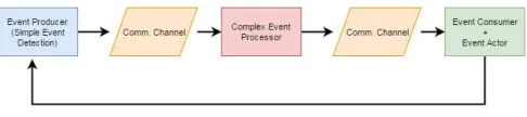 Fig. 2  Block diagram of CEP system 