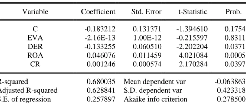 Tabel 4. Uji LM  Lagrange Multiplier Tests for Random Effects  Null hypotheses: No effects 
