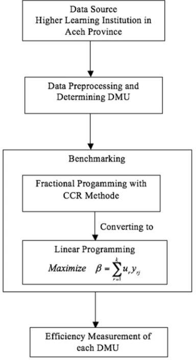 Fig. 1  Phases of the research process 