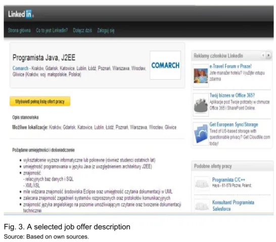 Fig. 3. A selected job offer description  