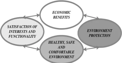 Figure 1. The main aspects of the development of high-quality, full project life cycle  