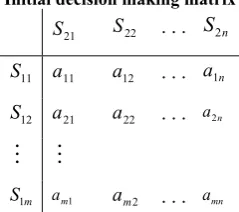Table 1 Initial decision making matrix 