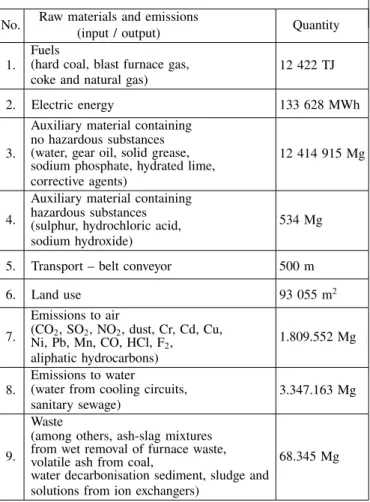 TABLE 1 Simplified inventory table for the energy generation process in the