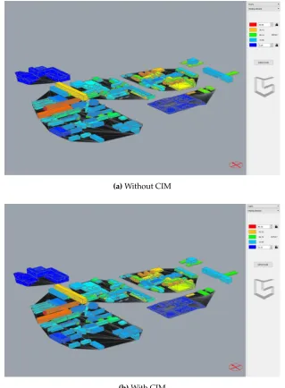 Figure 7. Map of the heating demand for the EPFL campus for 2099 (a) Without CIM and (b) WithCIM.