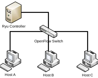 Fig. 8  Topology scenario of simulation  