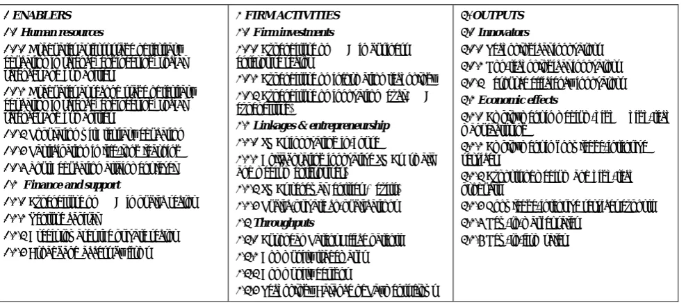Table 1 Indicators for EIS, 2008-2010 
